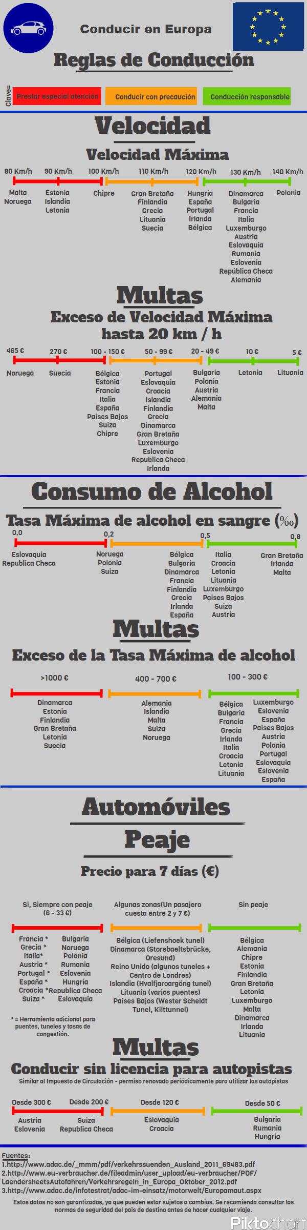 Infografía Reglas de Conducción en Europa